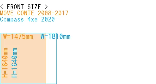 #MOVE CONTE 2008-2017 + Compass 4xe 2020-